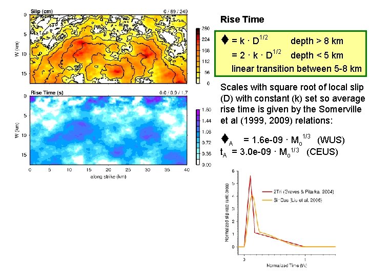 Rise Time t = k · D 1/2 depth > 8 km = 2