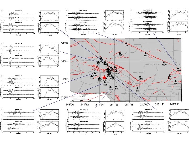 S-velocity P-velocity 