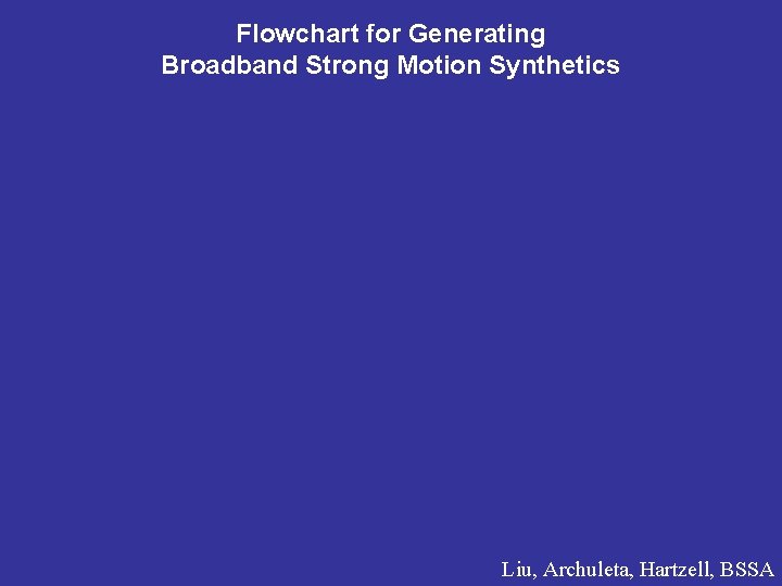 Flowchart for Generating Broadband Strong Motion Synthetics Liu, Archuleta, Hartzell, BSSA 