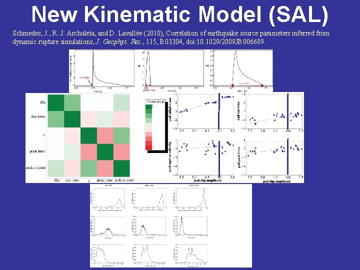 New Kinematic Model (SAL) Schmedes, J. , R. J. Archuleta, and D. Lavallée (2010),