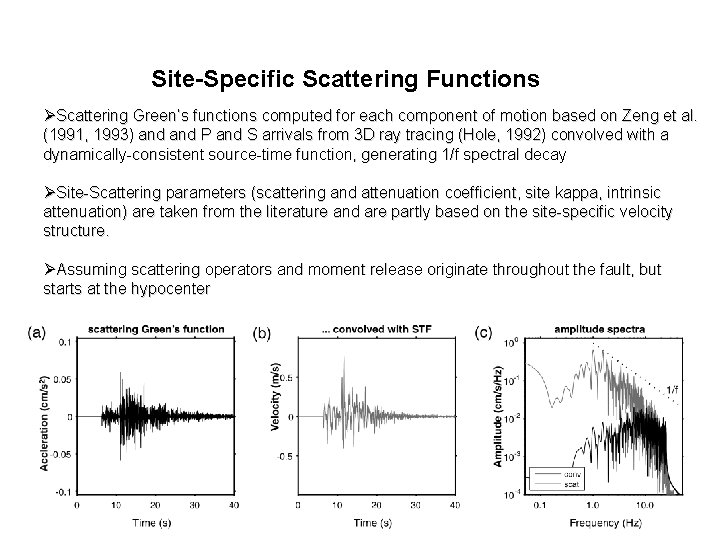 Site-Specific Scattering Functions ØScattering Green’s functions computed for each component of motion based on