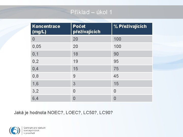 Příklad – úkol 1 Koncentrace (mg/L) Počet přežívajících % Přeživajících 0 20 100 0,