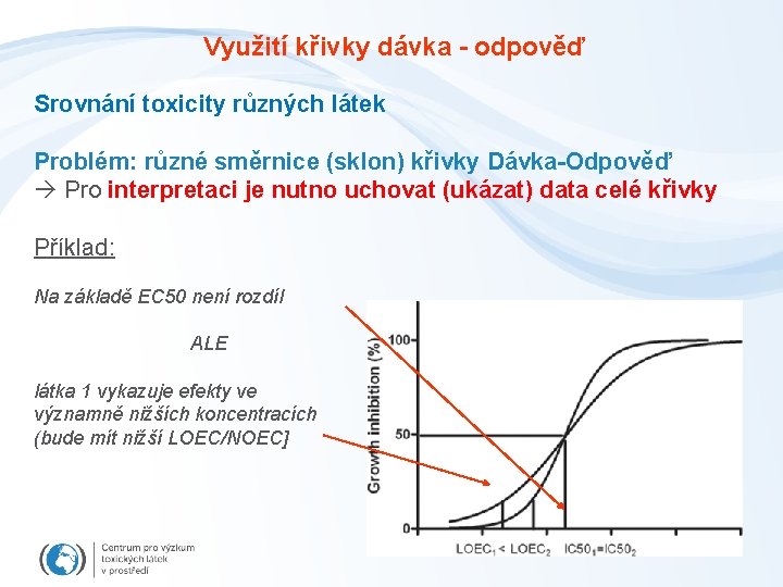 Využití křivky dávka - odpověď Srovnání toxicity různých látek Problém: různé směrnice (sklon) křivky