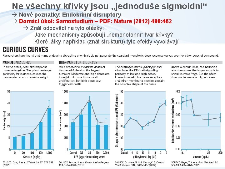 Ne všechny křivky jsou „jednoduše sigmoidní“ Nové poznatky: Endokrinní disruptory Domácí úkol: Samostudium –