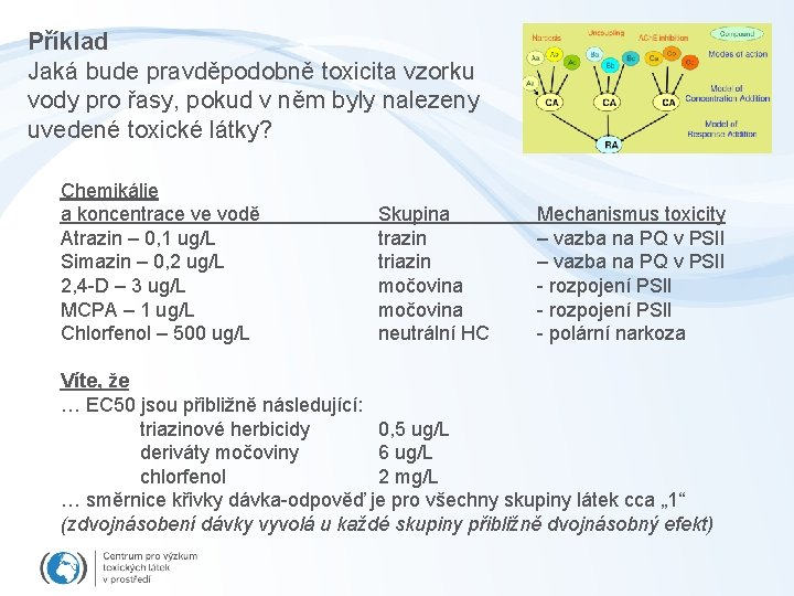 Příklad Jaká bude pravděpodobně toxicita vzorku vody pro řasy, pokud v něm byly nalezeny