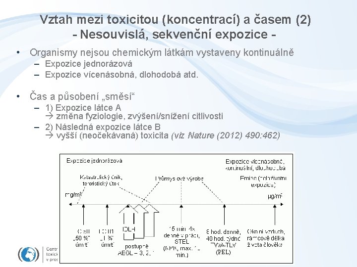 Vztah mezi toxicitou (koncentrací) a časem (2) - Nesouvislá, sekvenční expozice • Organismy nejsou