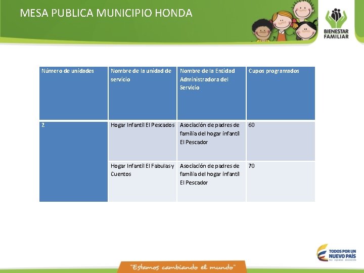 MESA PUBLICA MUNICIPIO HONDA Número de unidades Nombre de la unidad de servicio Nombre