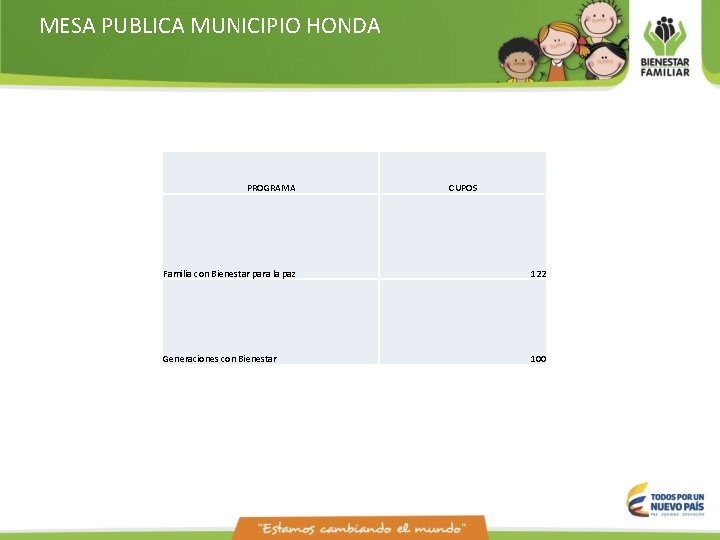 MESA PUBLICA MUNICIPIO HONDA PROGRAMA CUPOS Familia con Bienestar para la paz 122 Generaciones