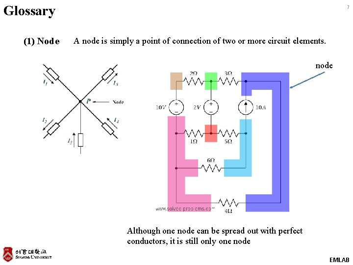 Glossary (1) Node 7 A node is simply a point of connection of two