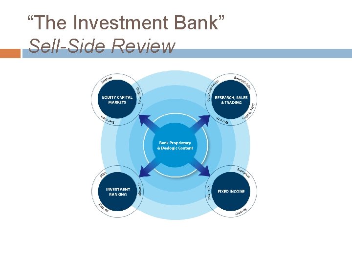“The Investment Bank” Sell-Side Review 