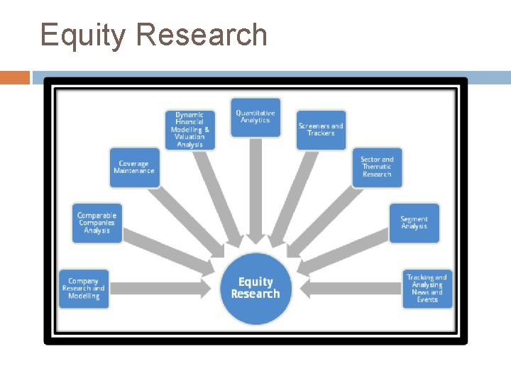 Equity Research 
