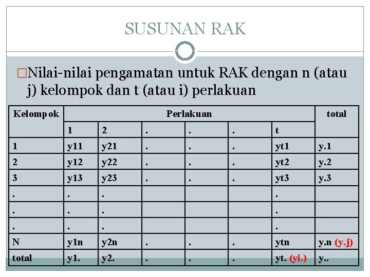 SUSUNAN RAK �Nilai-nilai pengamatan untuk RAK dengan n (atau j) kelompok dan t (atau