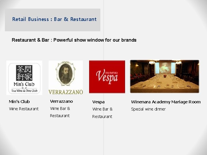 Retail Business : Bar & Restaurant & Bar : Powerful show window for our