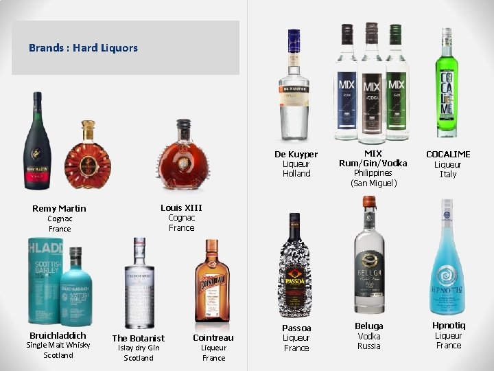 Brands : Hard Liquors De Kuyper Liqueur Holland Remy Martin Cognac France Bruichladdich Single