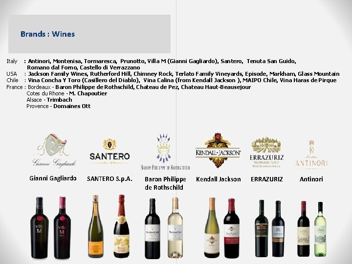 Brands : Wines Italy : Antinori, Montenisa, Tormaresca, Prunotto, Villa M (Gianni Gagliardo), Santero,