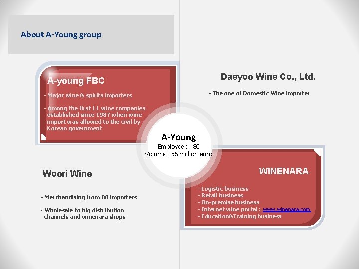 About A-Young group Daeyoo Wine Co. , Ltd. A-young FBC - The one of