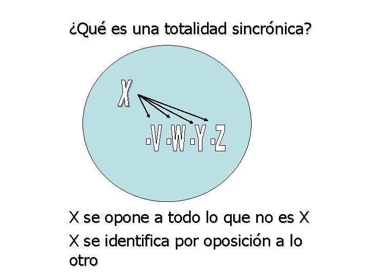 ¿Qué es una totalidad sincrónica? X se opone a todo lo que no es