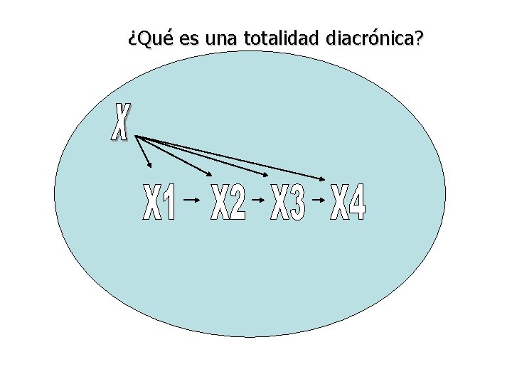 ¿Qué es una totalidad diacrónica? 