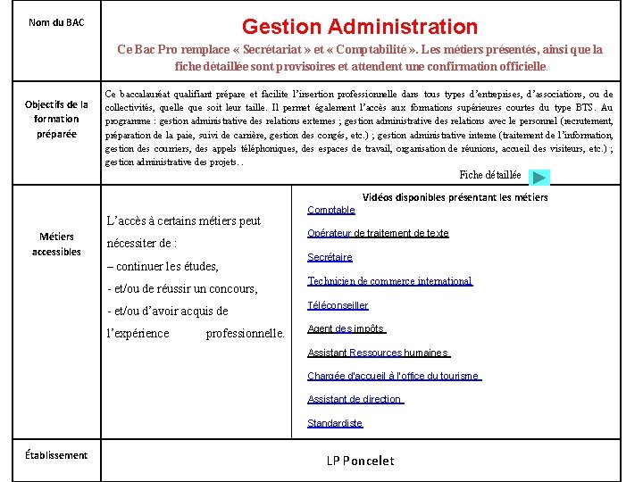 Gestion Administration Nom du BAC Ce Bac Pro remplace « Secrétariat » et «