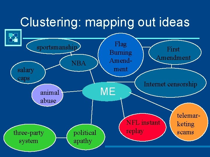 Clustering: mapping out ideas sportsmanship NBA salary caps ME animal abuse three-party system Flag