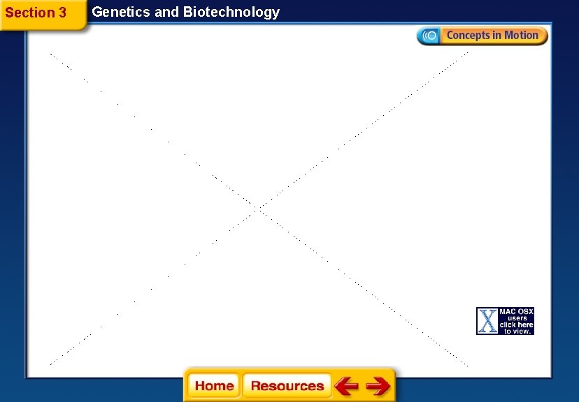 Section 3 Genetics and Biotechnology 