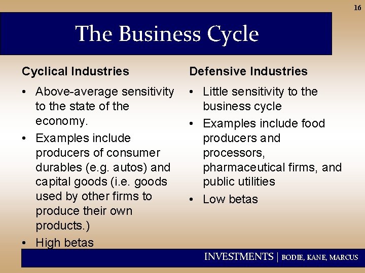 16 The Business Cycle Cyclical Industries Defensive Industries • Above-average sensitivity to the state