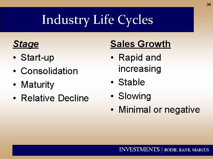 36 Industry Life Cycles Stage • Start-up • Consolidation • Maturity • Relative Decline