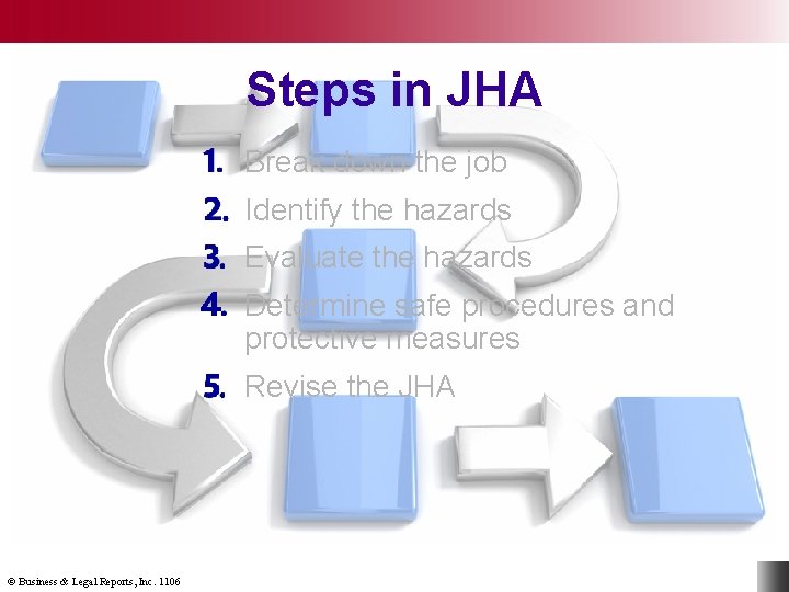 Steps in JHA Break down the job Identify the hazards Evaluate the hazards Determine