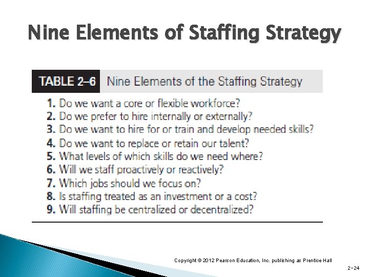 Nine Elements of Staffing Strategy Copyright © 2012 Pearson Education, Inc. publishing as Prentice