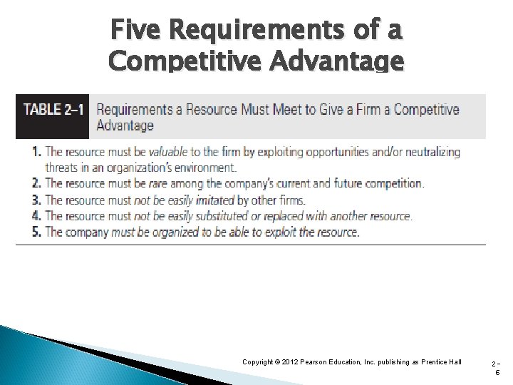 Five Requirements of a Competitive Advantage Copyright © 2012 Pearson Education, Inc. publishing as