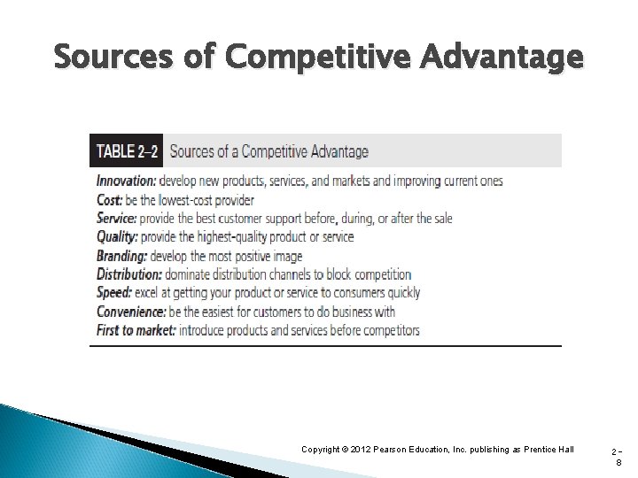 Sources of Competitive Advantage Copyright © 2012 Pearson Education, Inc. publishing as Prentice Hall