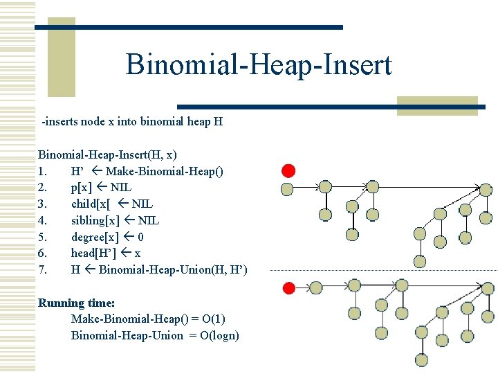 Binomial-Heap-Insert -inserts node x into binomial heap H Binomial-Heap-Insert(H, x) 1. H’ Make-Binomial-Heap() 2.