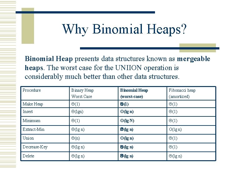 Why Binomial Heaps? Binomial Heap presents data structures known as mergeable heaps. The worst