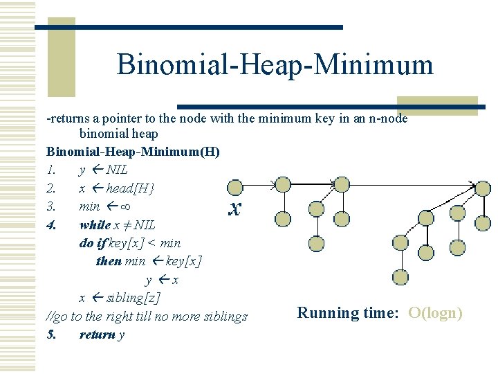 Binomial-Heap-Minimum -returns a pointer to the node with the minimum key in an n-node