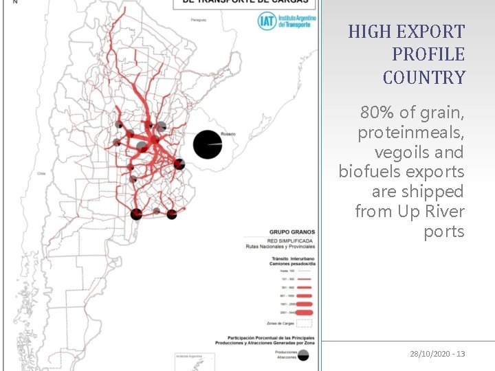 HIGH EXPORT PROFILE COUNTRY 80% of grain, proteinmeals, vegoils and biofuels exports are shipped