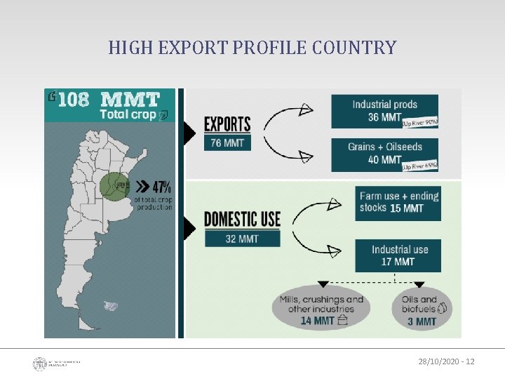 HIGH EXPORT PROFILE COUNTRY 28/10/2020 - 12 