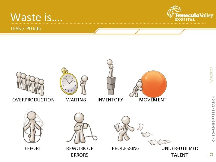 Waste is…. LEAN / IPD Info EFFORT WAITING REWORK OF ERRORS INVENTORY MOVEMENT PROCESSING