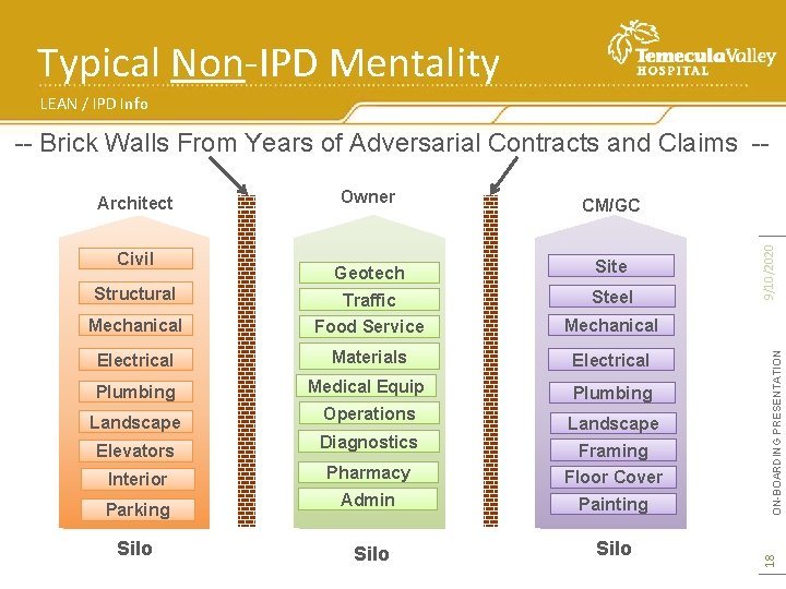 Typical Non-IPD Mentality LEAN / IPD Info -- Brick Walls From Years of Adversarial
