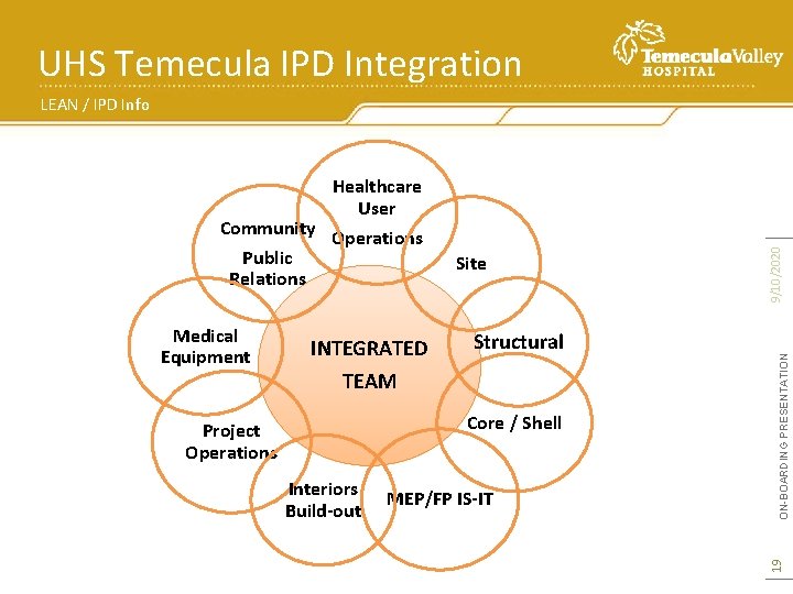 UHS Temecula IPD Integration LEAN / IPD Info INTEGRATED Structural TEAM Core / Shell