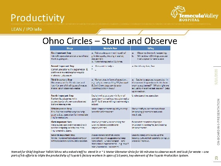 Productivity LEAN / IPD Info Named for Chief Engineer Taiichi Ohno who asked staff