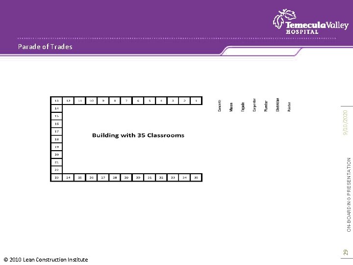 29 ON-BOARDING PRESENTATION 9/10/2020 Parade of Trades © 2010 Lean Construction Institute 