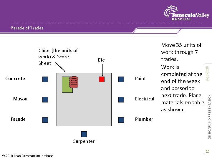 Concrete Die Paint Mason Electrical Facade Plumber 30 Carpenter ON-BOARDING PRESENTATION Chips (the units