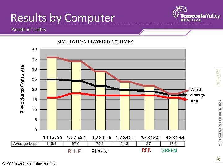 Results by Computer Parade of Trades Worst Average Best 1. 2. 2. 5. 5.