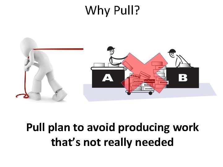 Why Pull? Pull plan to avoid producing work that’s not really needed 