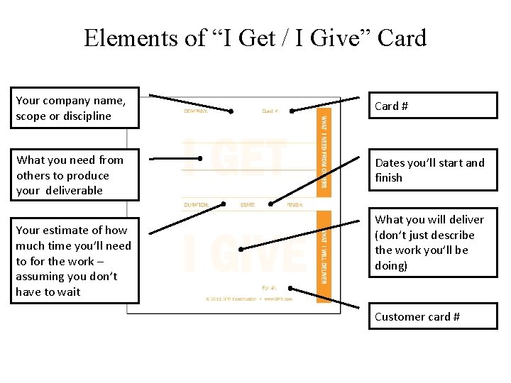 Elements of “I Get / I Give” Card Your company name, scope or discipline