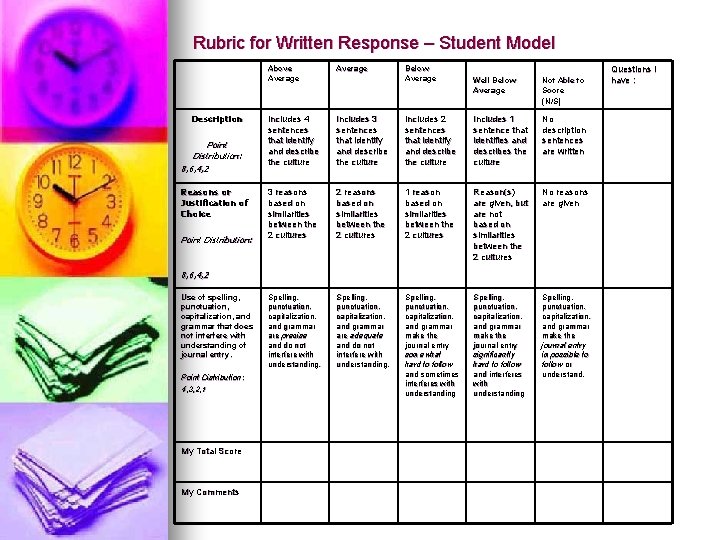 Rubric for Written Response – Student Model Description Point Distribution: 8, 6, 4, 2