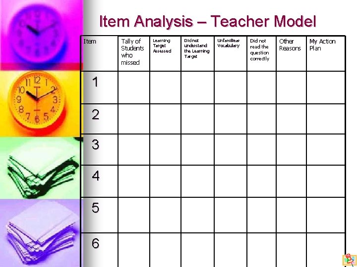 Item Analysis – Teacher Model Item 1 2 3 4 5 6 Tally of