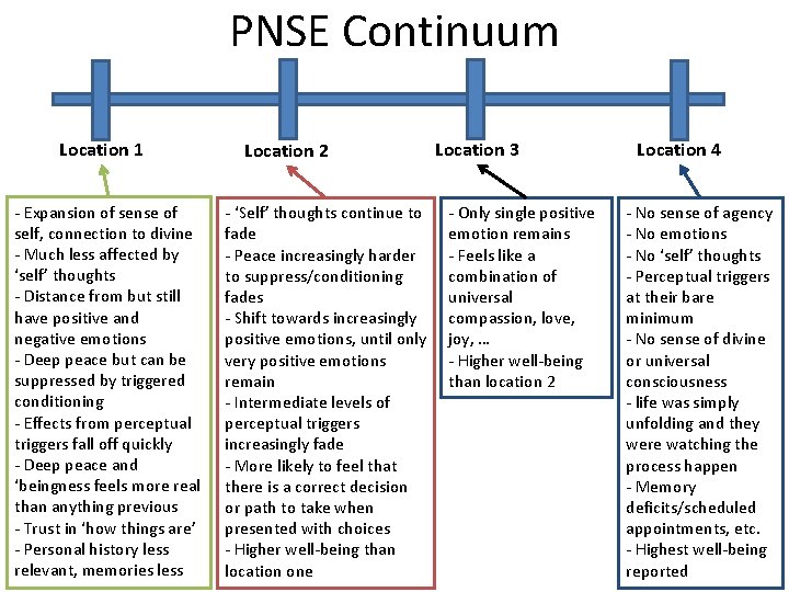 PNSE Continuum Location 1 - Expansion of sense of self, connection to divine -