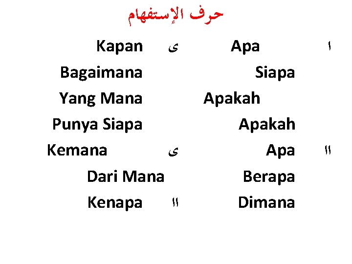  ﺣـﺮﻑ ﺍﻹﺳـﺘﻔﻬﺎﻡ Kapan ﻯ Bagaimana Yang Mana Punya Siapa Kemana ﻯ Dari Mana