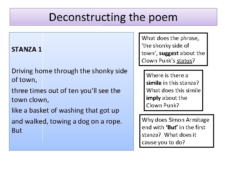 Deconstructing the poem STANZA 1 Driving home through the shonky side of town, three